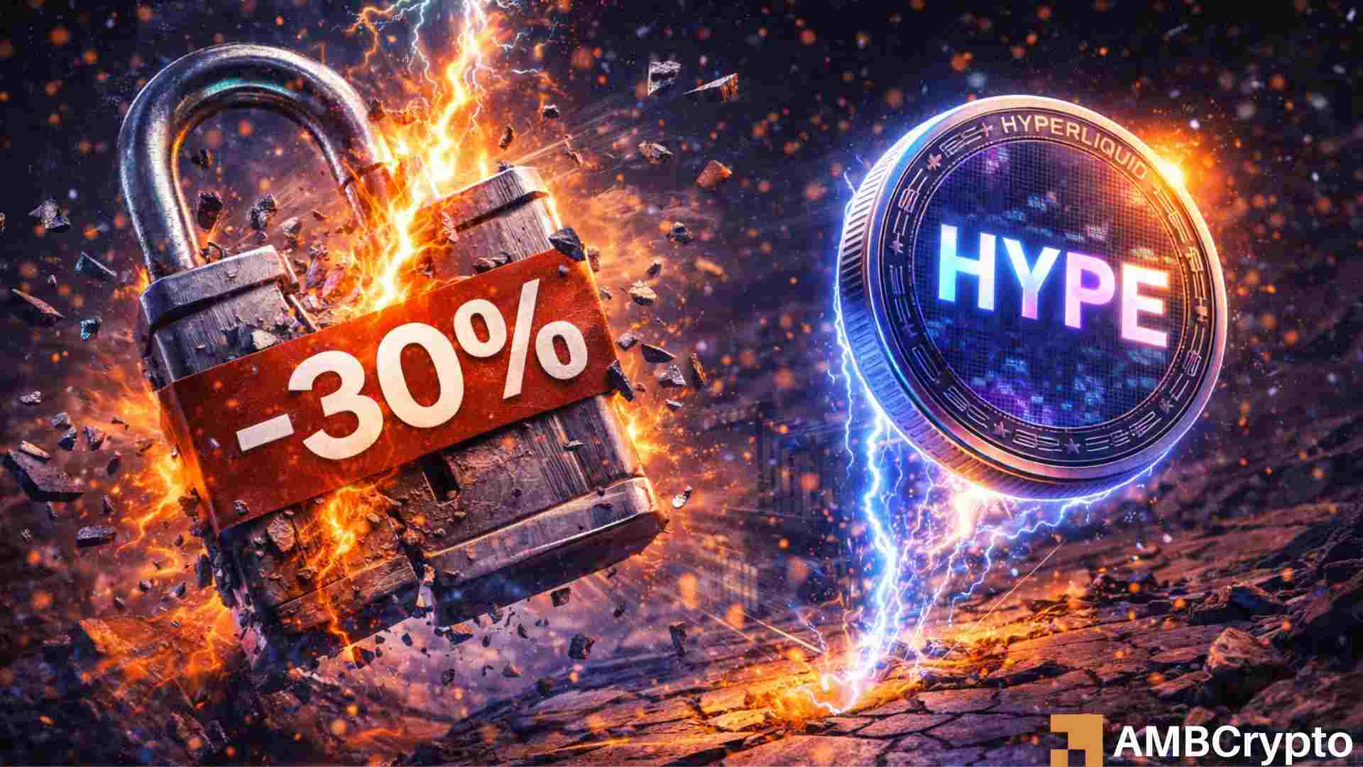HYPE Discount